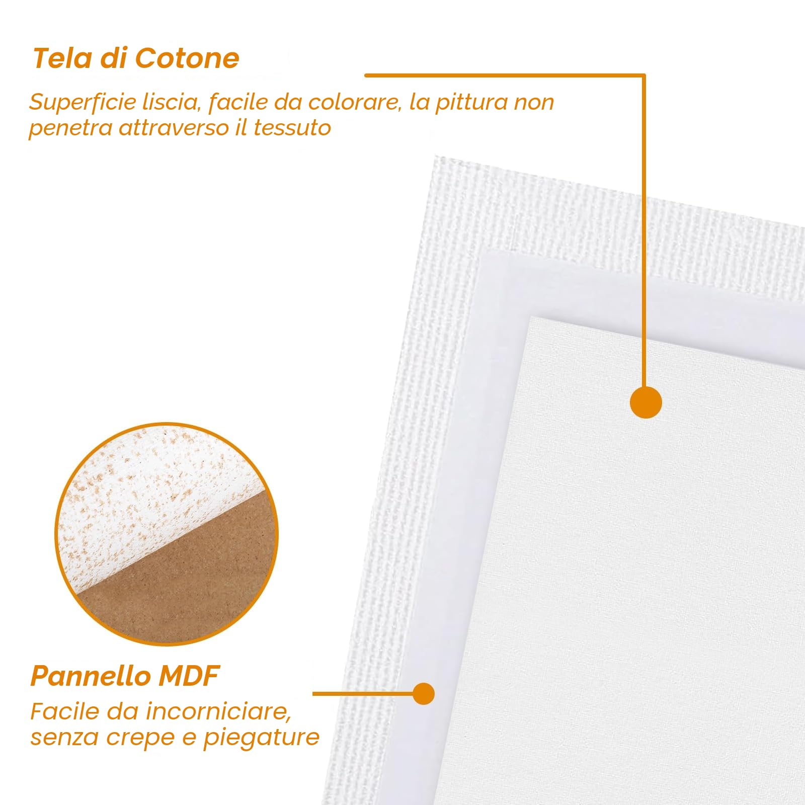 Set di 5 tele per dipingere 30x40 cm cartone spesso 3mm per artisti