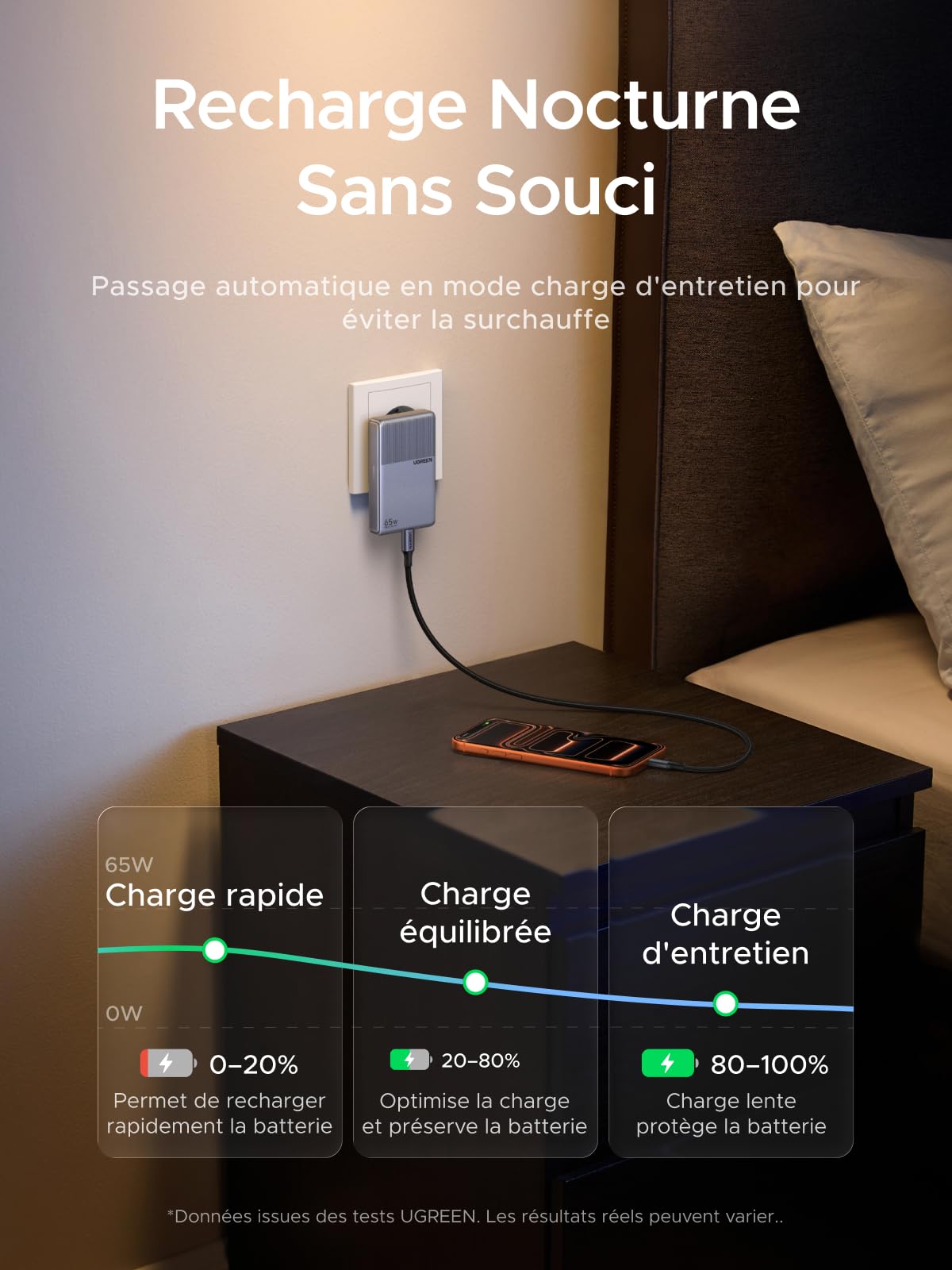 UGREEN Nexode Air Slim Chargeur 65W USB C Rapide 3 Ports GaNInfinity Tech | Compatible avec iPhone 17 Pro Max Air 16 15 14 13 12 11 Galaxy S26 S25 S24 Pixel 10 9 iPad MacBook Neo Air Pro M5 M4 M3 M2 M1