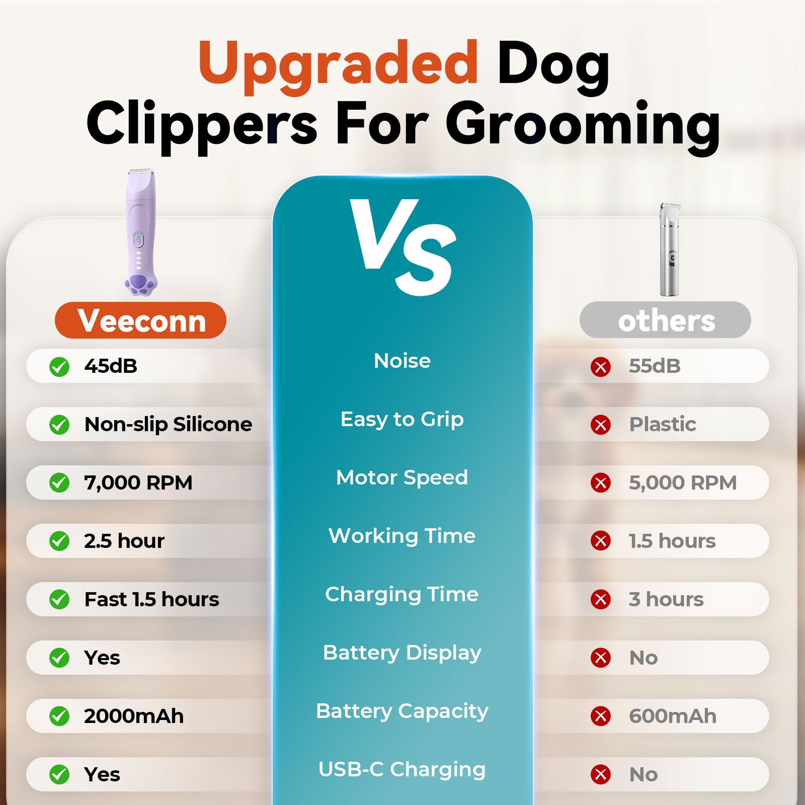 4-in-1 Dog Clippers - Quiet & Cordless Grooming Kit -6