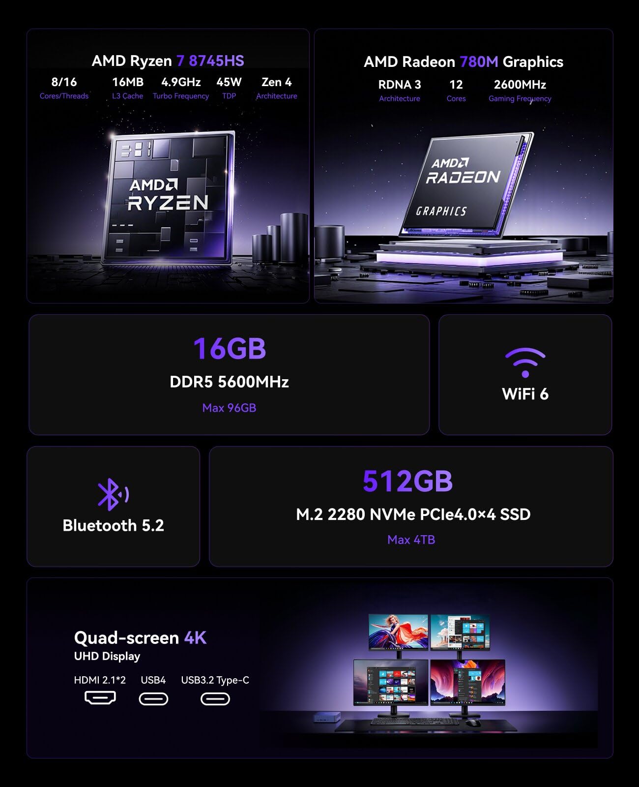 NiPoGi АMD Mini PC Ryzen 7 8745HS W11 Pro(8C/16T,hasta 4,9 GHz),16GB DDR5 5600MHz 512GB M.2 NVME SSD,Mini Ordenador Wifi6 con АMD Radeon 780M Apoyo 4K Quad-Pantalla-Display para Oficina/Hogar/Juegos