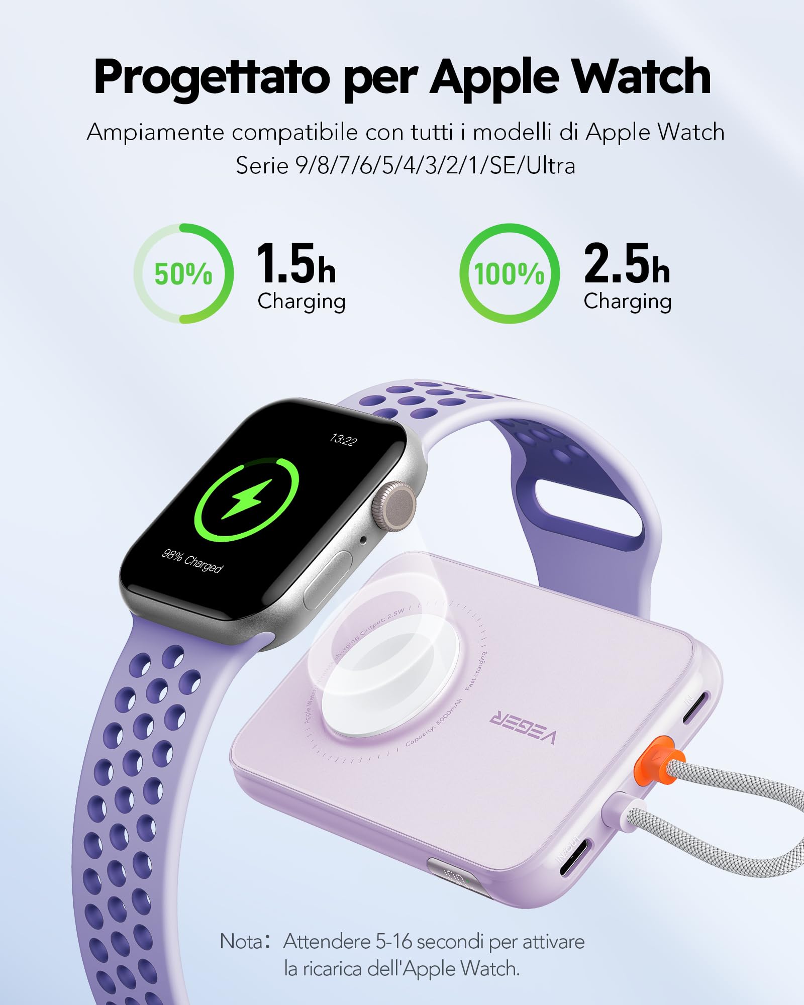 VEGER Power Bank 5000mAh, 20W PD Ricarica Rapida Caricatore Portatile 3 Uscite e 2 Ingressi con LED Display Digitale Batteria Esterna compatibile con iPhone/Android/iPad/Apple Watch