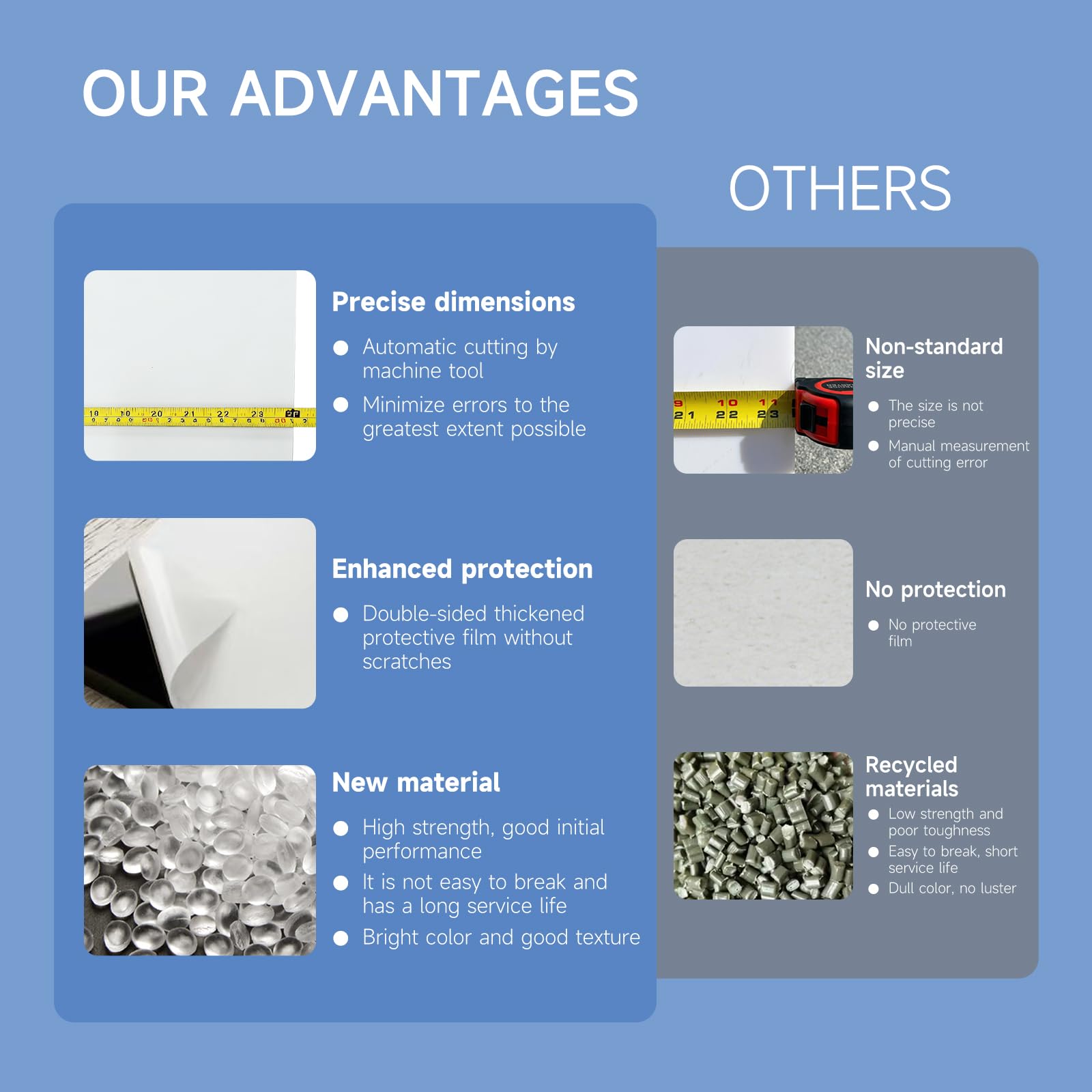 HDPE Sheets - 1/2 Inch Thick, 2 Pack -6 HDPE Sheets - 1/2 Inch Thick, 2 Pack -6