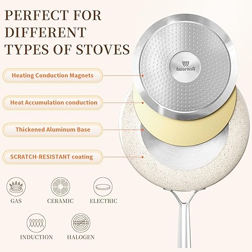 Miniatura 3 de Juego de ollas y sartenes antiadherentes de 7 piezas antiadherentes con asas que se mantienen frescas, juego de ollas y sartenes 100% libres de PFOA