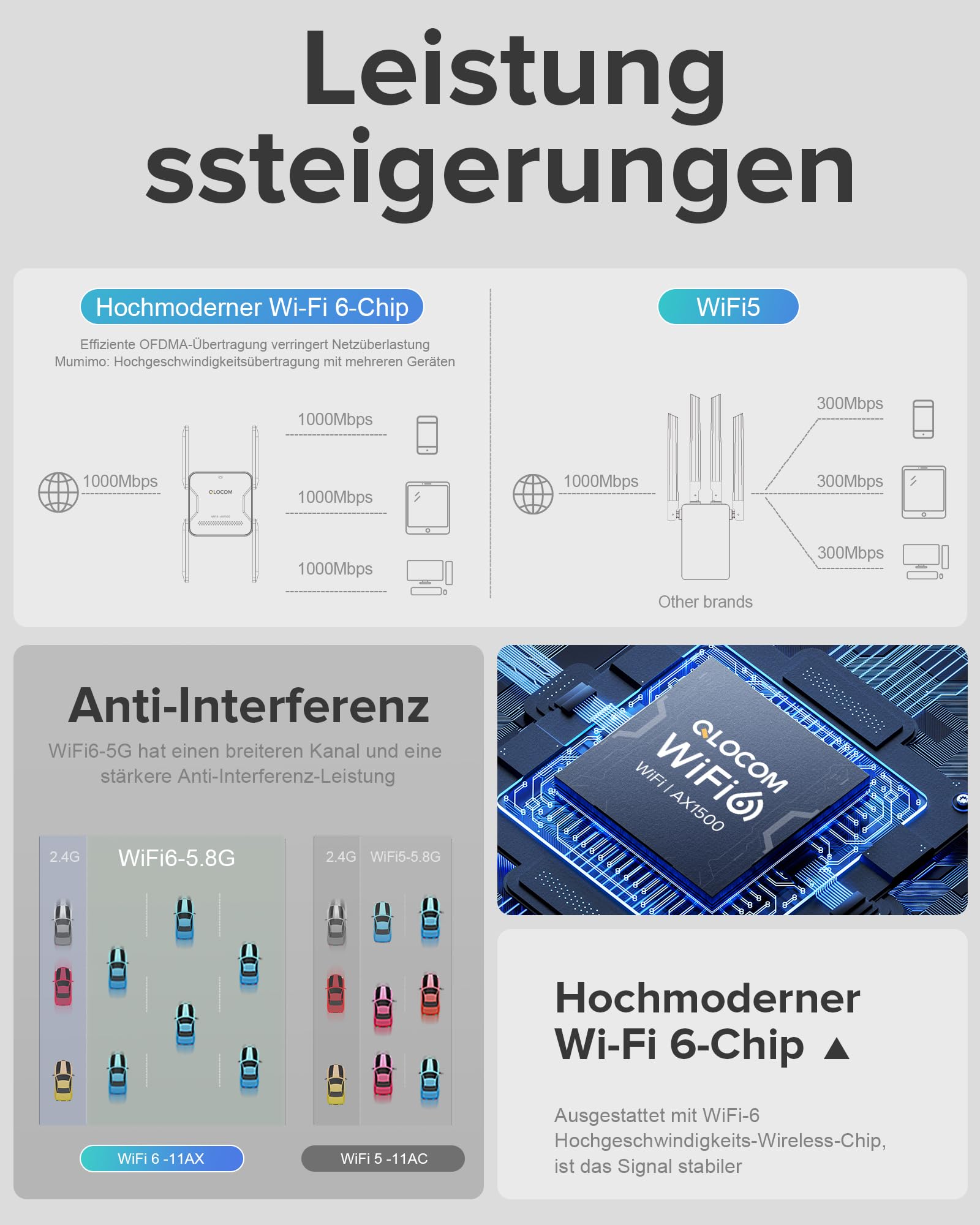 2026 Neuestes AX1500 WLAN Verstärker WiFi 6 WLAN Repeater, DualBand 5.8GHz & 2.4GHz Internet Booster, WiFi Repeater kompatibel zu Allen WLAN Geräten, Ethernet Port