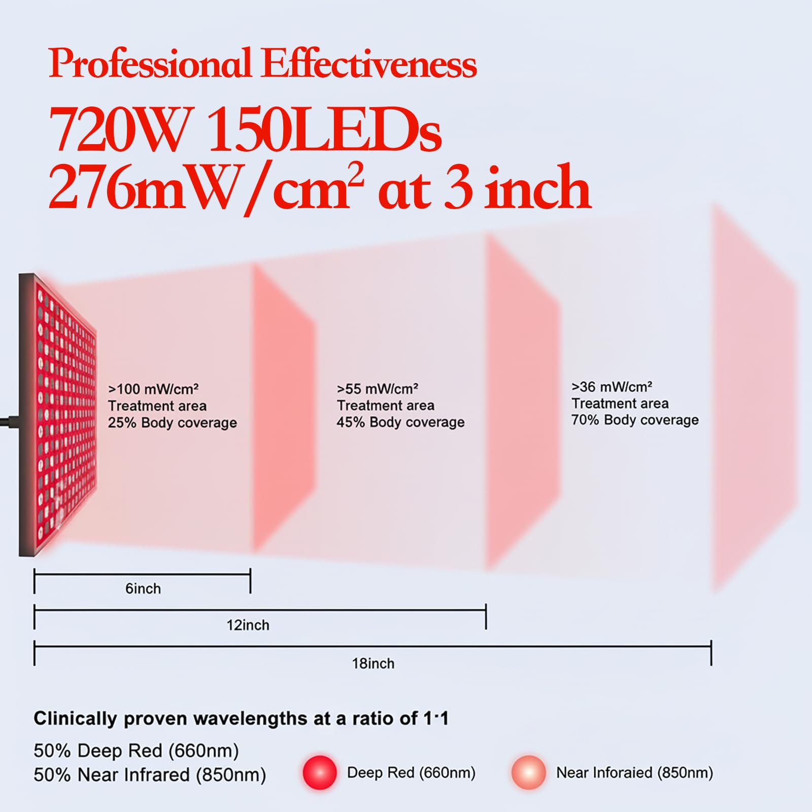 Panel Światła Czerwonego i Podczerwieni 720W 660nm & 850nm – Duża Lampa LED z 150 diodami, Timer 5–60 min, Sterownik Inline, 4 Tryby, do Twarzy i Ciała