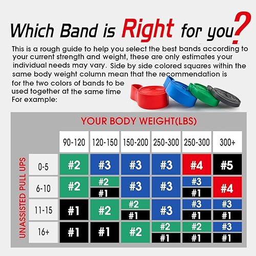 Miniatura 3 de Bandas de dominadas, bandas de resistencia, banda de asistencia para dominadas, bandas de ejercicio de resistencia para hombres y mujeres,
