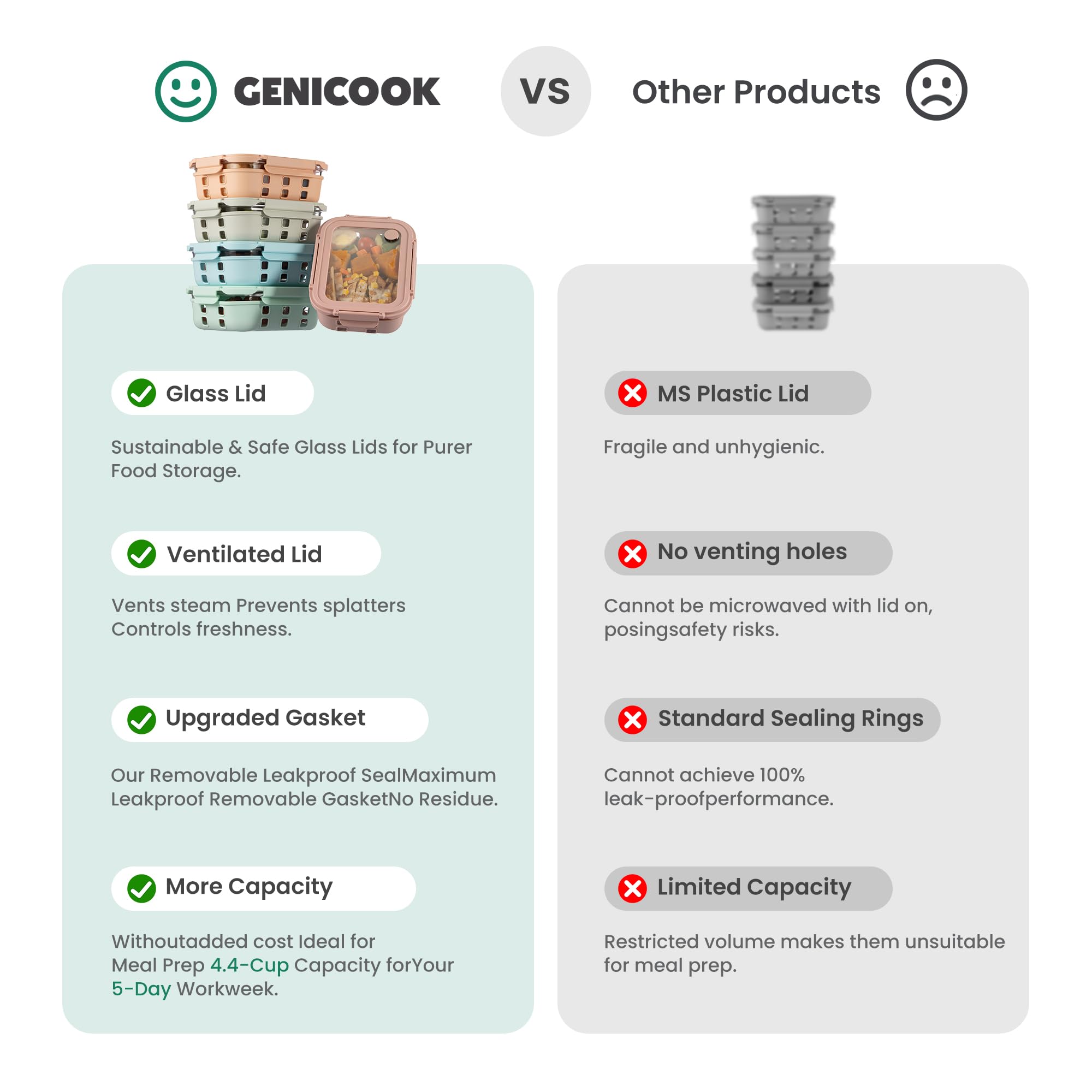 GENICOOK Contenitori per alimenti in vetro da 4,4 tazze, confezione da 5, ermetici, con coperchio in vetro temperato e manicotto antiscivolo, a prova di perdite, senza BPA, impilabili, per microonde
