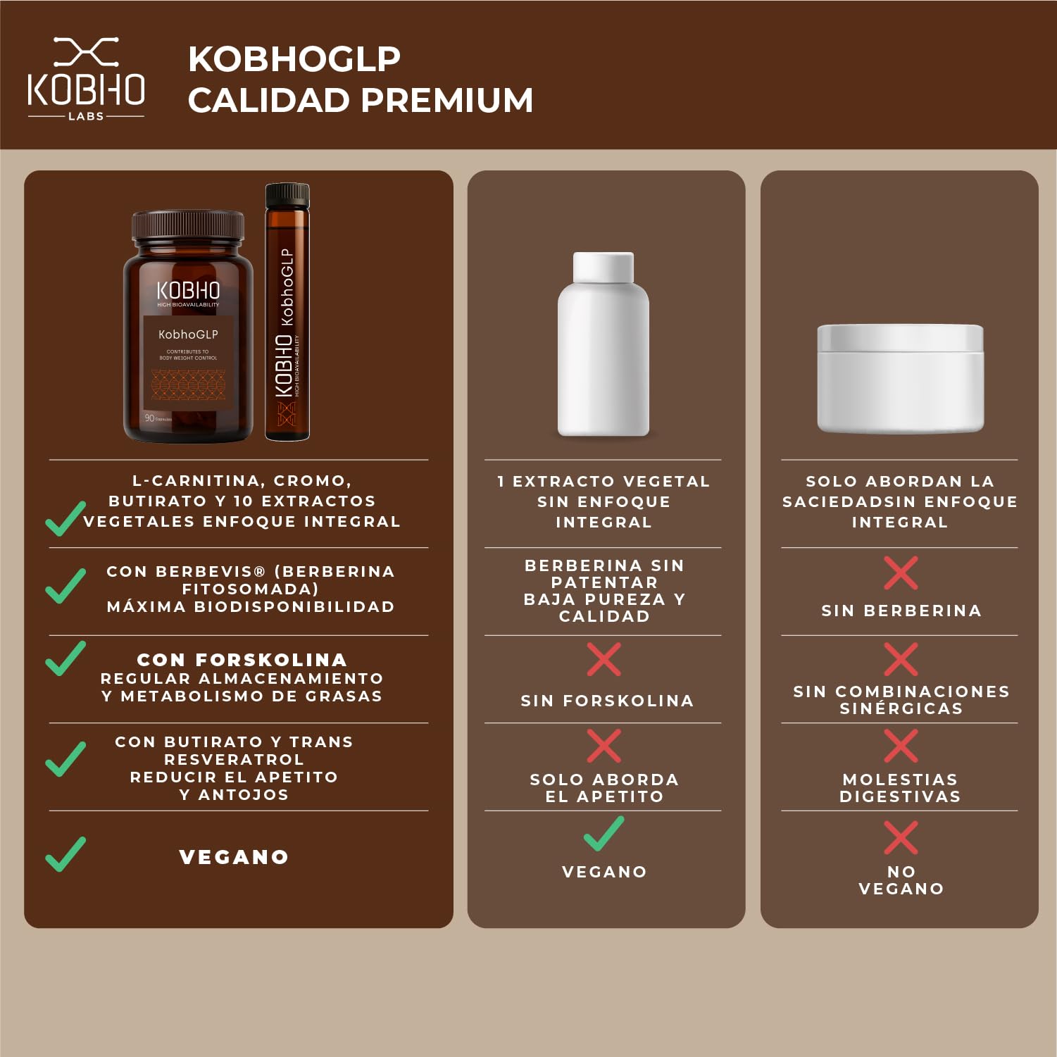 KobhoGLP Control del apetito y metabolismo con berberina, espirulina y L-carnitina, Protocolo saciante sin rebote, 90 cápsulas + 30 viales, Vegano, alta biodisponibilidad