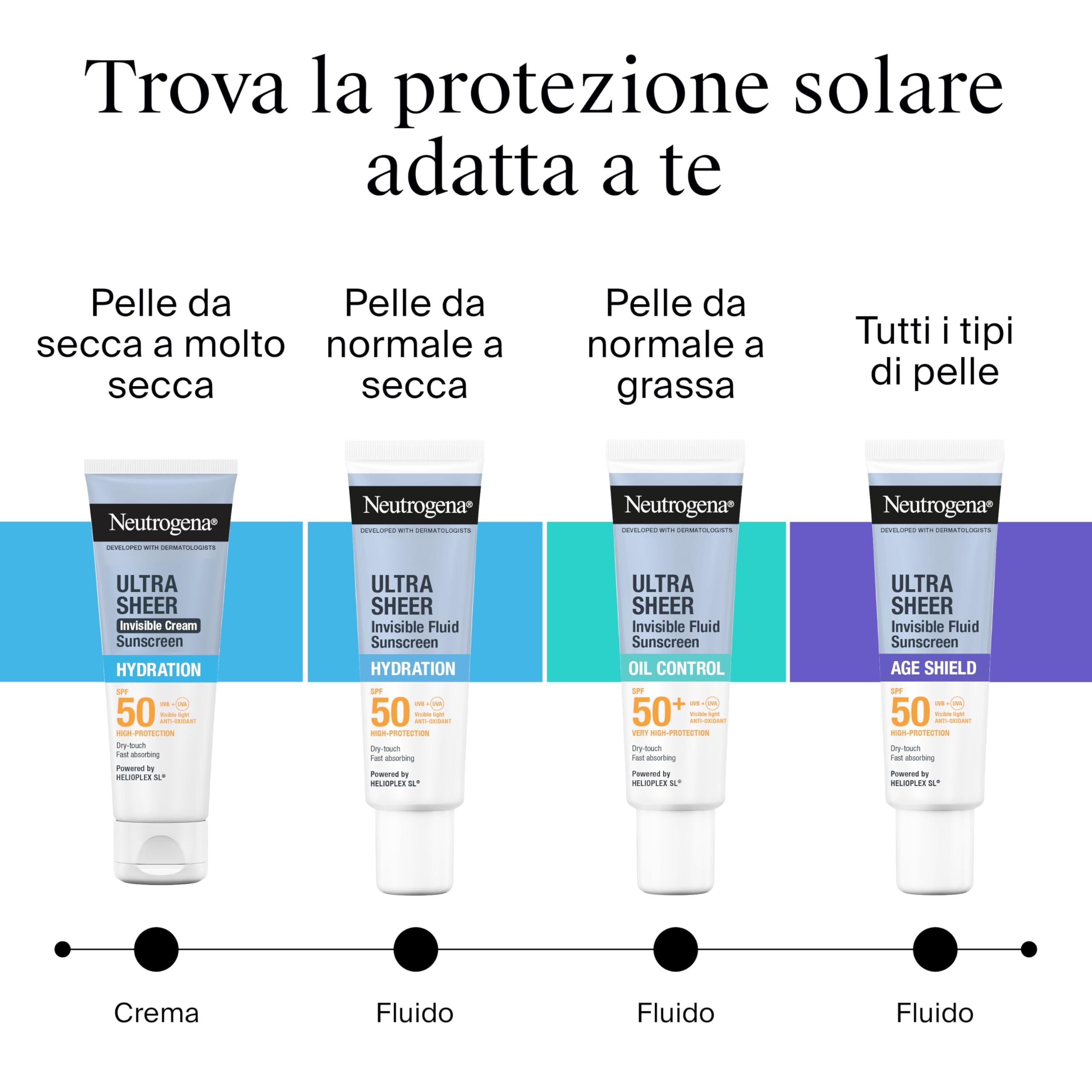 Neutrogena Ultra Sheer Lozione Idratante Invisibile Protezione Solare SPF 50 200 ml, Crema solare 50 viso e corpo con Vitamina E, Waterproof, Per tutti i tipi di pelle, Ultra-leggera, Senza profumo