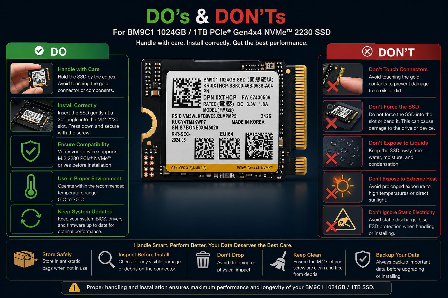Amazon.in: Buy 1TB M.2 NVMe SSD BM9C1 (OEM) Compatible with