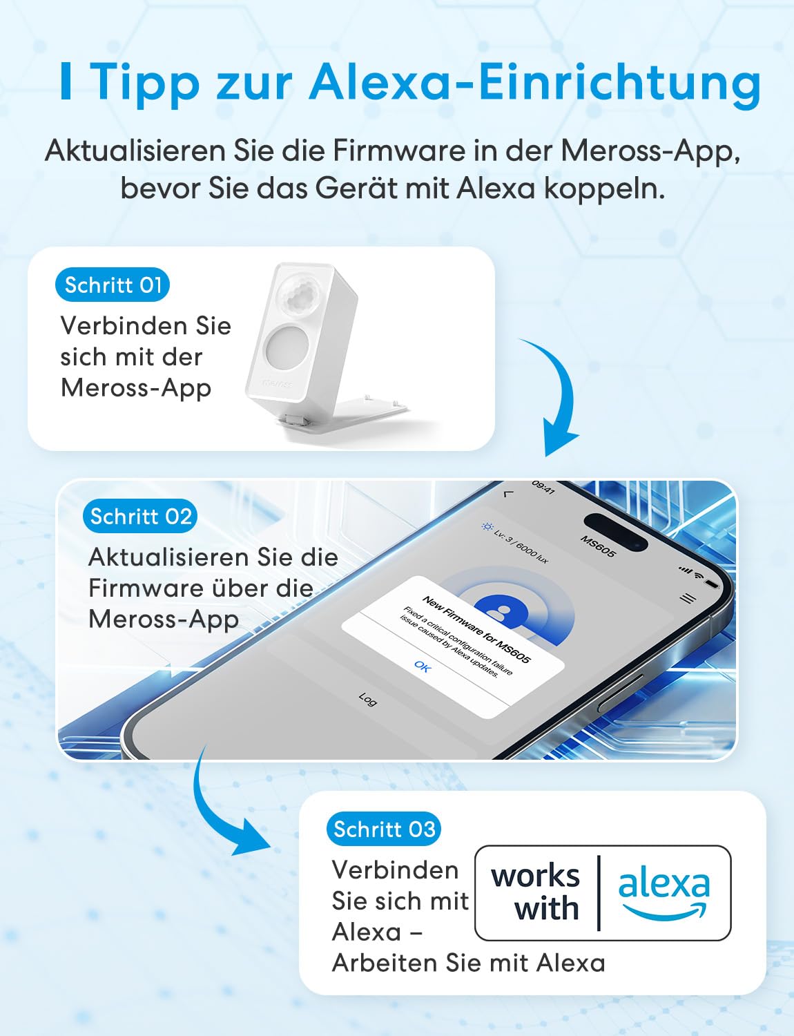 Meross Präsenzmelder Matter Over Thread, Smart Anwesenheitssensor IP67 mit 3-Zonen-Erkennung, Bewegungsmelder Innen Batteriebetrieben Kompatibel mit Apple HomeKit, Home Assistant, Alexa, Google Home