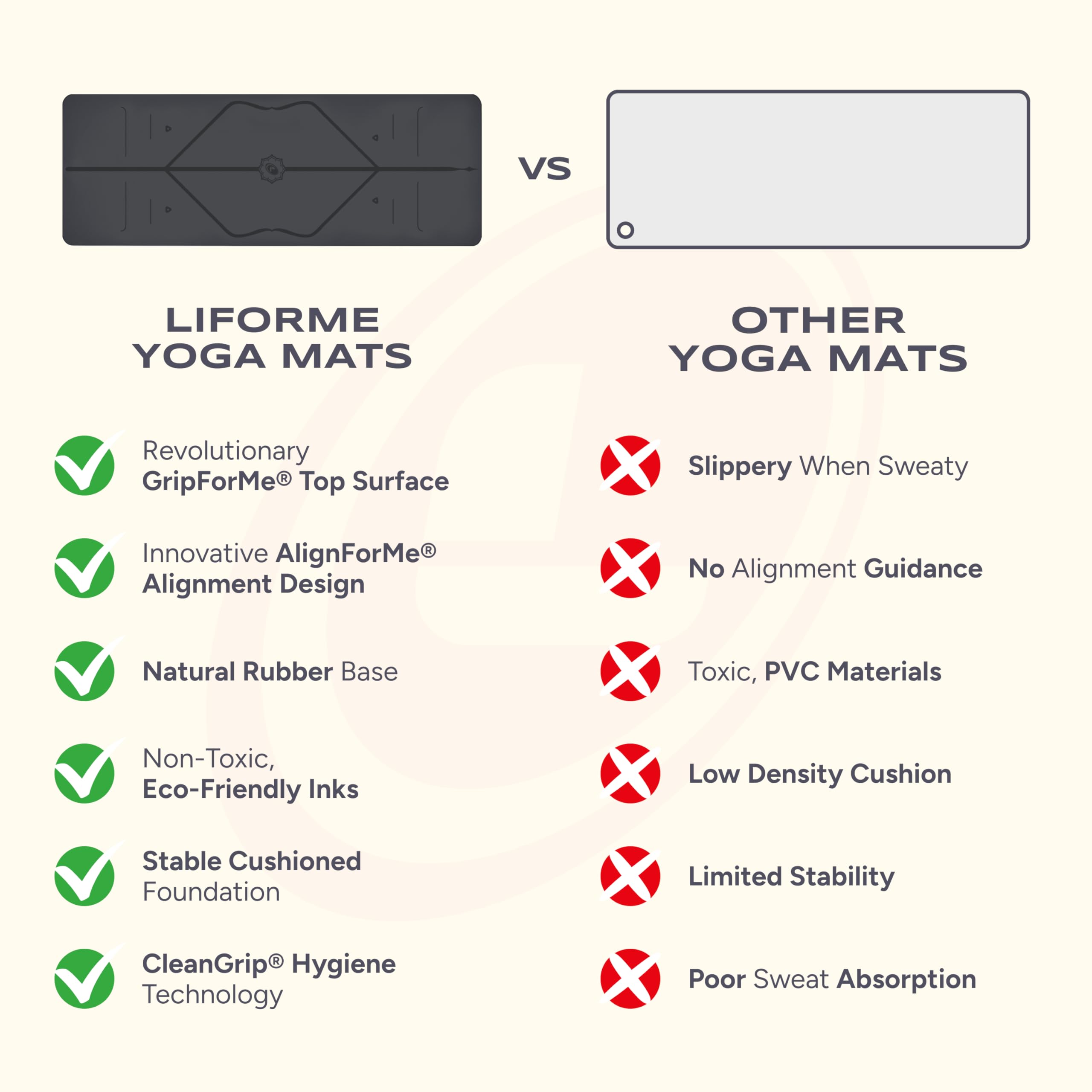 Liforme Original Yoga Mat image 2