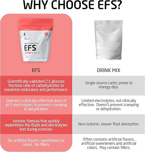Miniatura 3 de EFS Hydration & Endurance Drink Mix - Carbohidratos de alta calidad para energía y rendimiento, electrolitos para una rápida rehidratación y