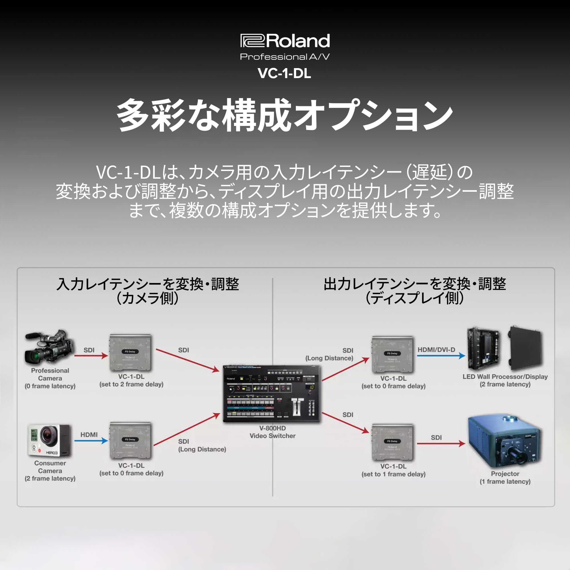 Amazon | Roland ローランド ビデオコンバーター VC-1-DL SDI/HDM双方