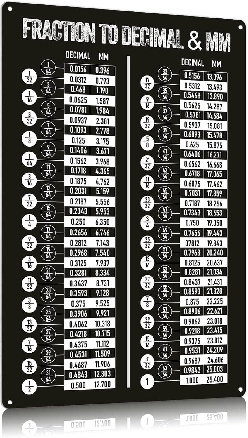 Sitrmgh Men's Poster-Style 885 Vintage Metal Sign Fraction To Decimal & Mm Tin Sign Math Conversion Chart Poster Math Teaching Science Plaque Home Classroom Office Wall Decor 8X12 Inch