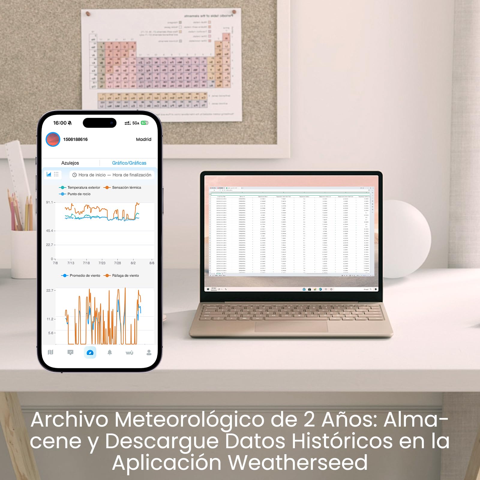 Sainlogic Estación Meteorológica Inteligente Wi-Fi, Pronóstico Meteorológico por IA 24/7 de Weatherseed®, Alertas por Email, Pluviómetro Digital, Almacenamiento de Datos Históricos de 2 Años