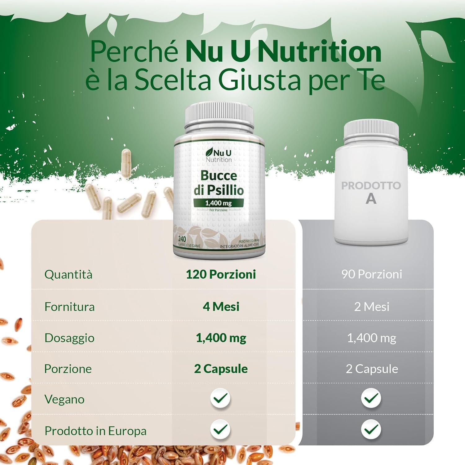 Bucce di Psillio Alto Dosaggio 1400mg - 240 Capsule Vegane - 4 Mesi di Fornitura - Prebiotico Naturale Psyllium Husk - Integratore Ricco di Fibre - Prodotto in Europa - Nu U Nutrition