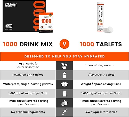Miniatura 7 de Precision Hydration Polvo de electrolitos, sin ingredientes artificiales, paquetes de hidratación multifuerza, porciones individuales impermeables,