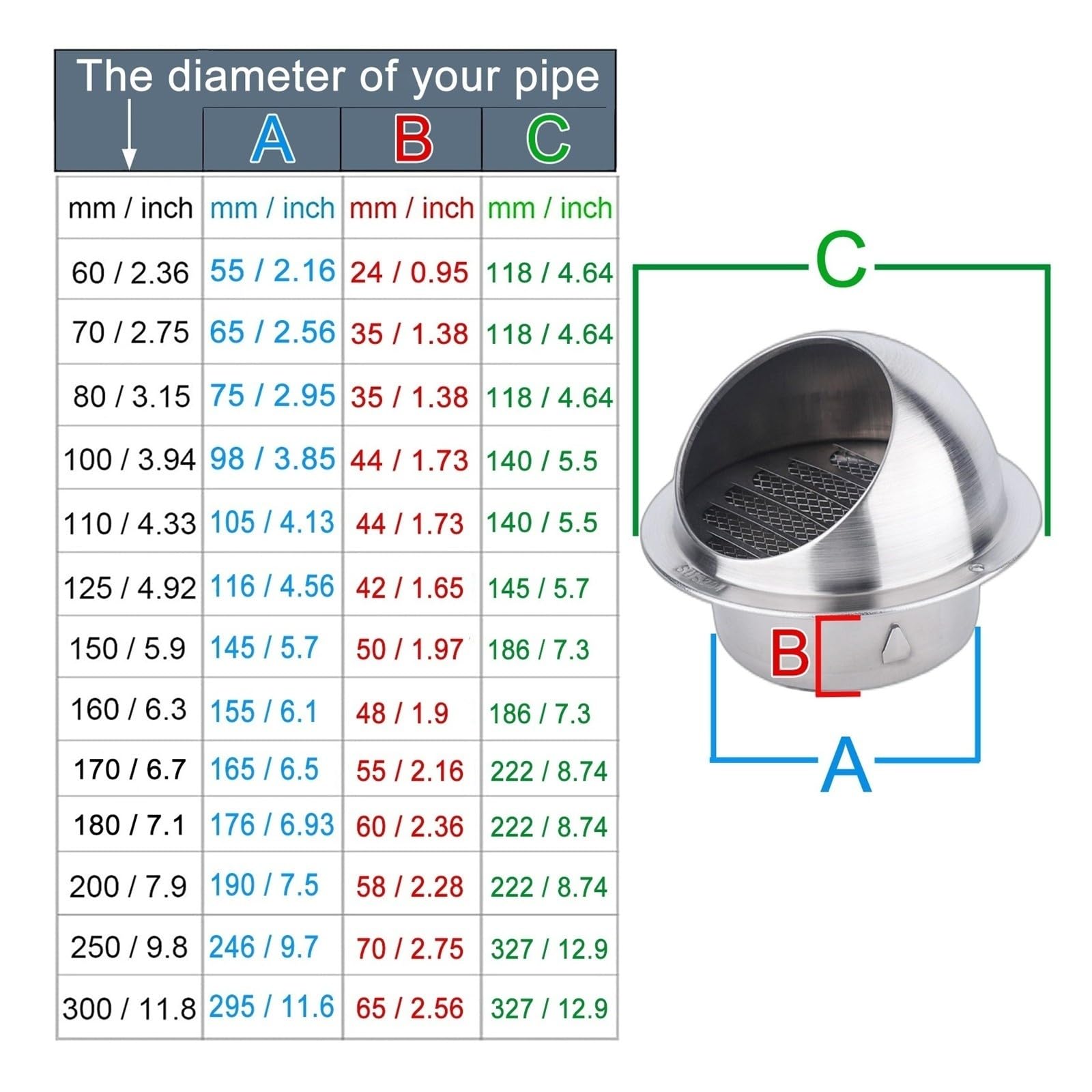 Hotte D'échappement Ø116, 155, 190mm Grille De Ventilation Pour Cuisine