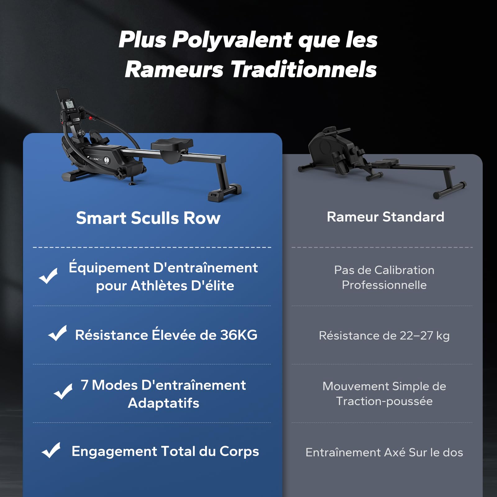 MERACH Máquina de Remo para casa con Exclusiva Tarjeta interactiva y Juegos, Aspecto Similar al tiburón, Experiencia de Remo intensa, Ahorra Espacio, Adecuada para Entrenamiento de Cuerpo Entero