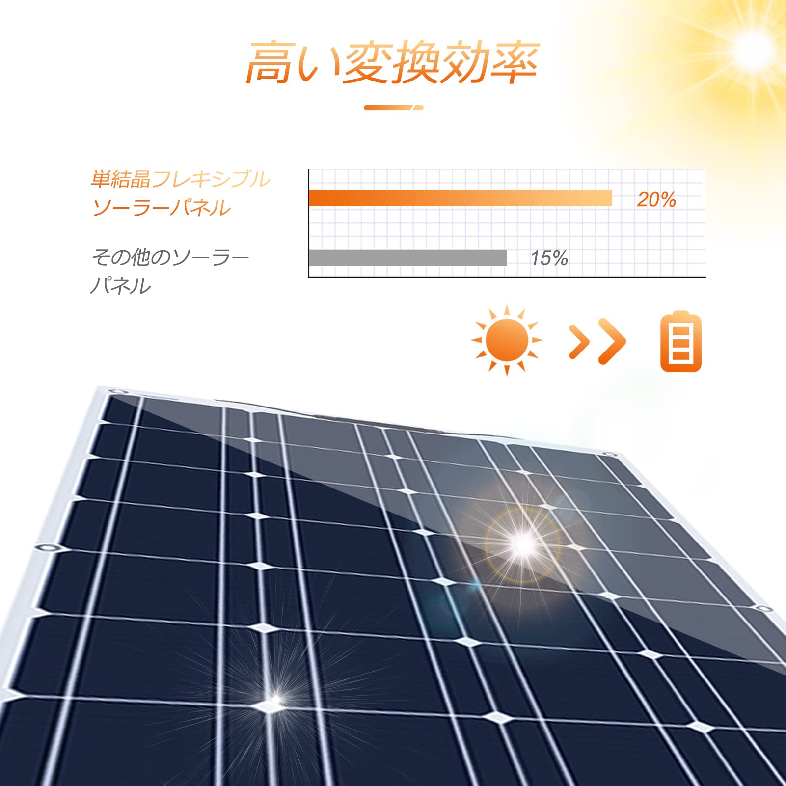 Amazon.co.jp: ソーラーパネル ソーラーパネルキット 12v 600w 2x 300w