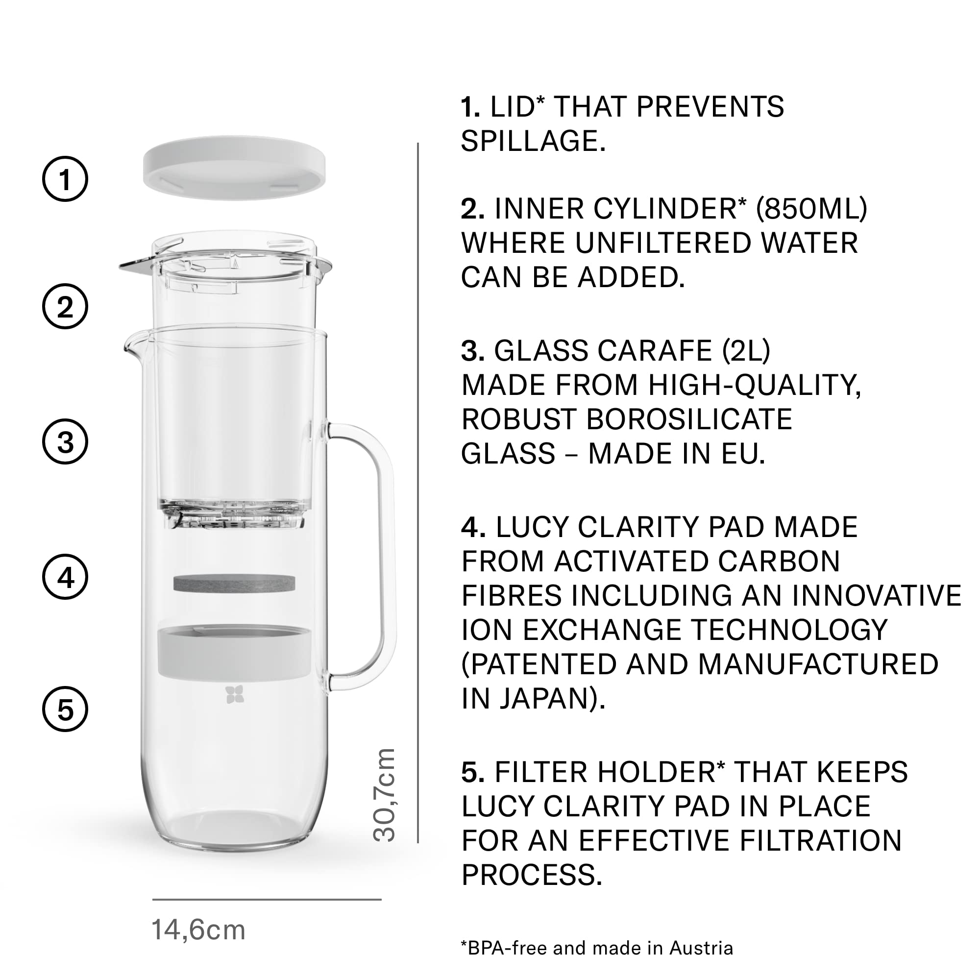 LUCY® water filter jug 2L with clarity pad filter cartridge, 1x Filter Carafe, 2000 ml - Image 3