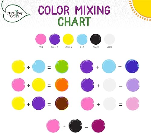 Vista 19 de Creative Roots Pinta tus propias mascotas de roca de Horizon Group USA, 6 colores, pincel de pintura, ojos ondulados y pegamento incluidos