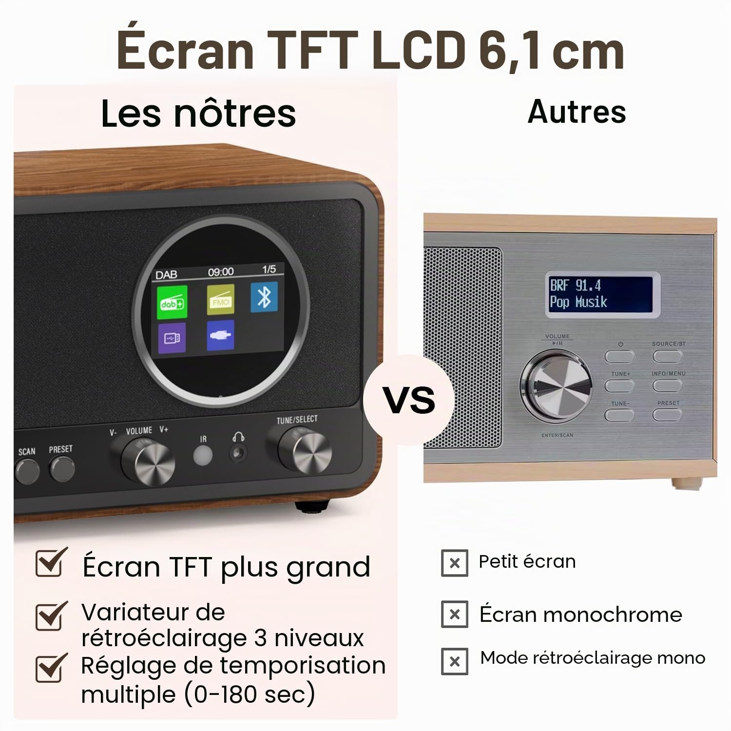 Monodeal radio portable (DAB+, FM, réveil, haut-parleur HiFi 5 W, prise casque, écran TFT, commande des touches), radio-réveil avec 60 préréglages
