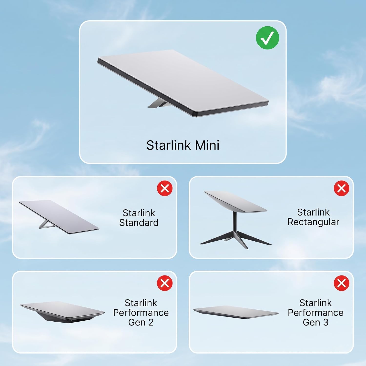 Starlink Mini Mount, Heavy Duty Rustproof Adjustable Roof & Wall Mounting Kit Compatible with Starlink Mini Only, J-Pole Bracket with Positioning Sticker, Wire Clips & Hardware