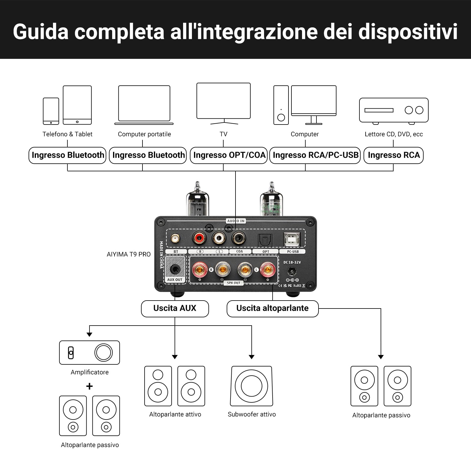 AIYIMA T9PRO JAN5725 Amplificatore a valvole 100Wx2 TPA3250 Stereo USB DAC Amp QCC3040 Bluetooth aptxHD COAX/OPT Amplificatori digitali Hi-Fi per audio domestico con VU Meter (alimentatore 32V)