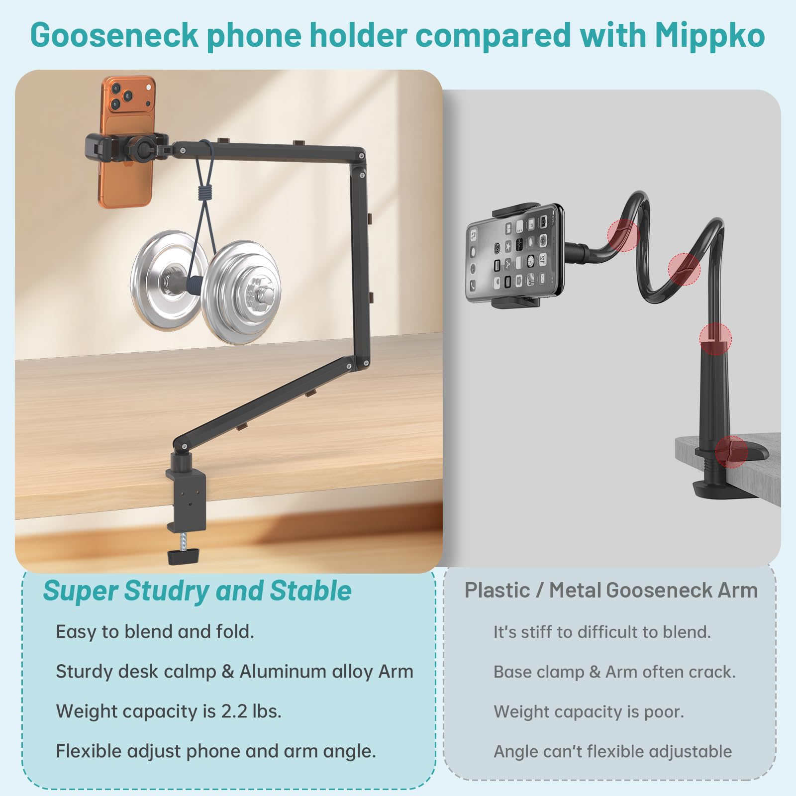 Mippko Supporto per telefono da scrivania, braccio articolato regolabile a 3 livelli per iPhone, resistente, con morsetto a C, braccio lungo pieghevole da 83,8 cm e supporto girevole a 360°, adatto