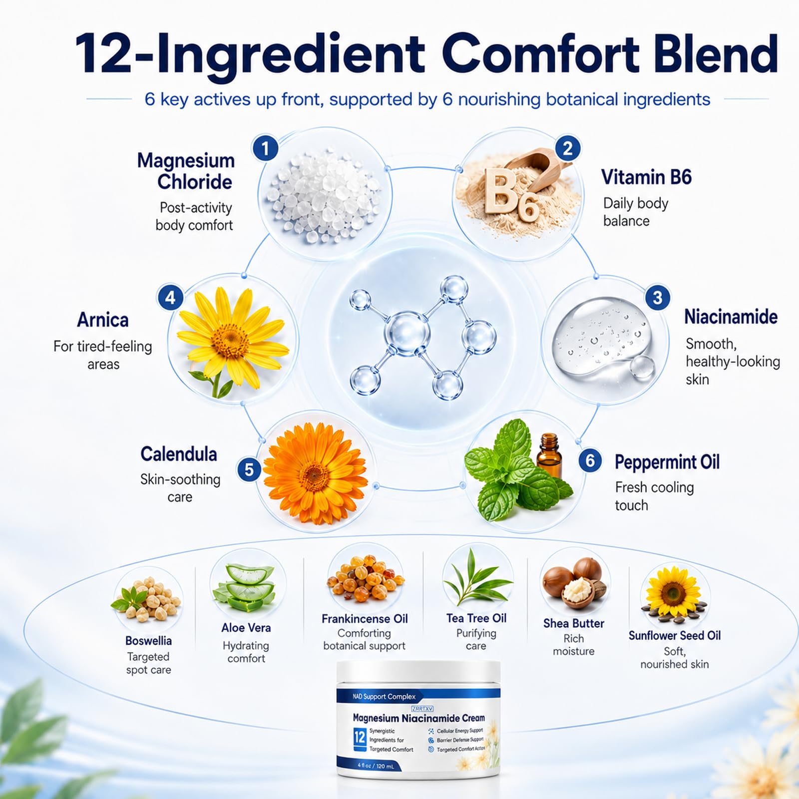 Magnesium Niacinamide Relief Cream