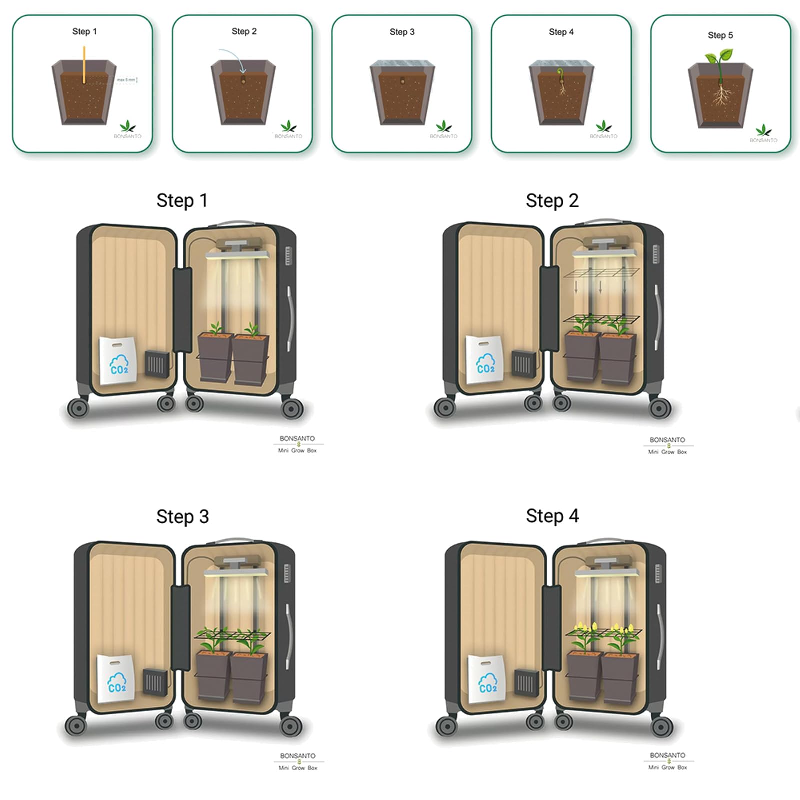 Petite Chambre de Culture Portable Neo V3.0 – Valise de Culture Discrète avec LED Bonsanto, Filtre à Charbon Silencieux, Ventilation Optimisée – Kit Complet avec Terre, Pots (3,2L) & Engrais