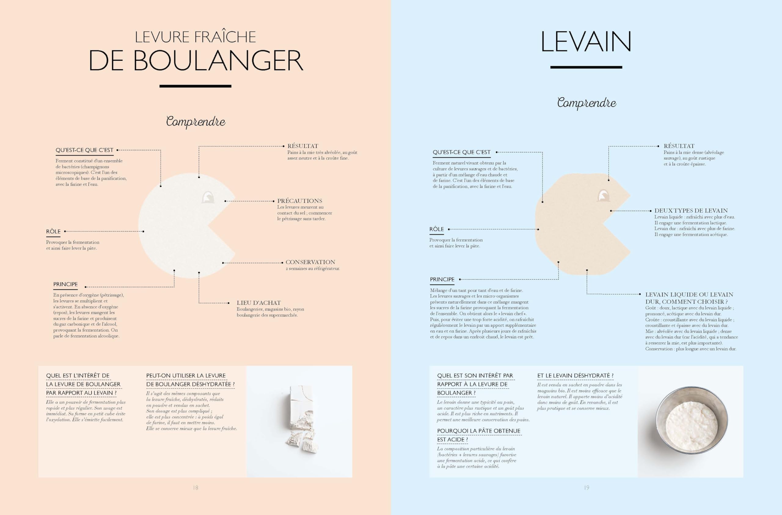 Le grand manuel du boulanger