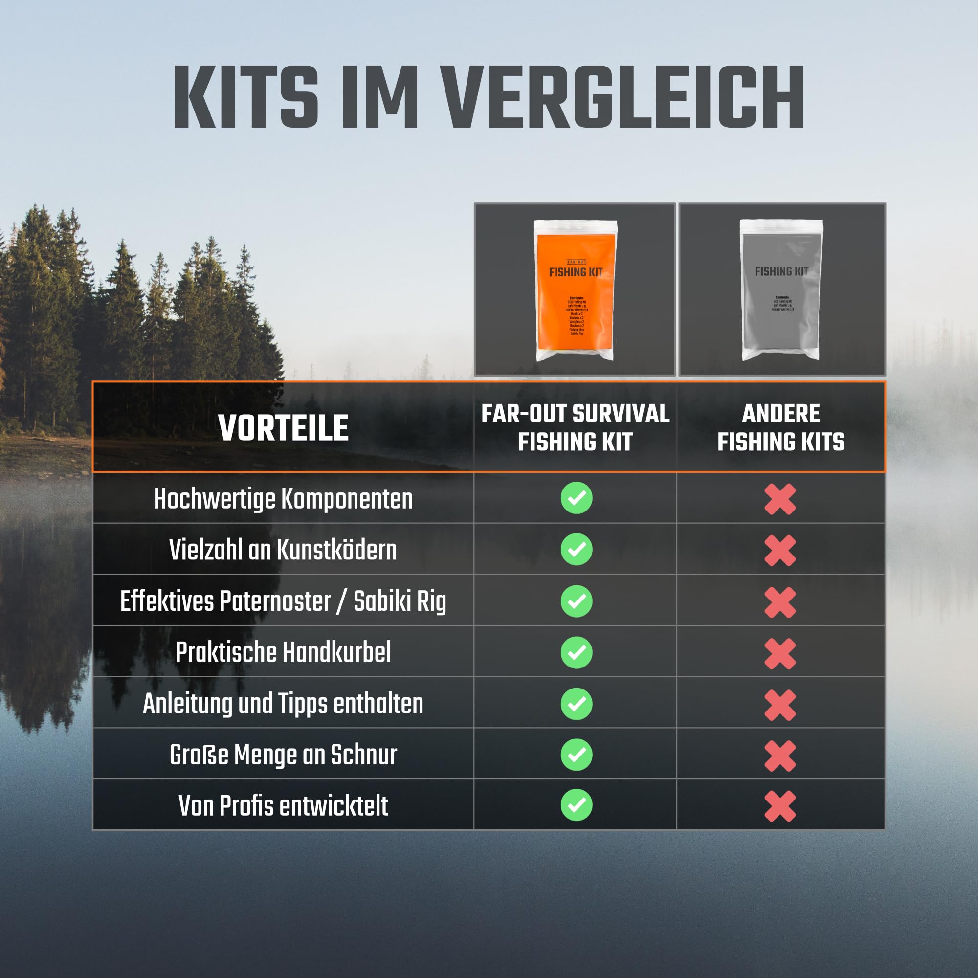 FAR-OUT Survival Angelset - Outdoor Bushcraft Mini Fishing Kit - Kompaktes Überlebens Angel Kit
