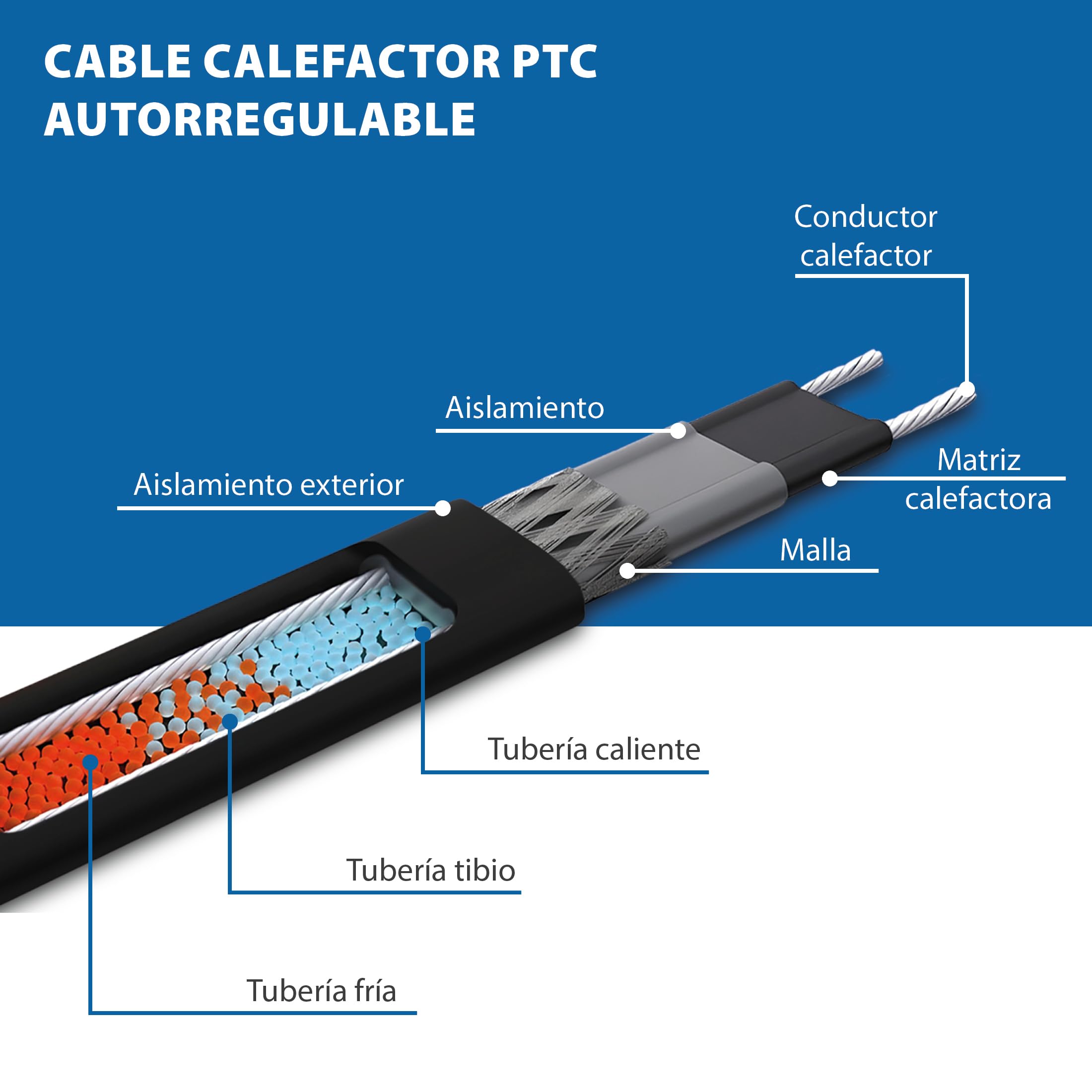Cable de calefacción de protección contra heladas, autorregulación, variaciones