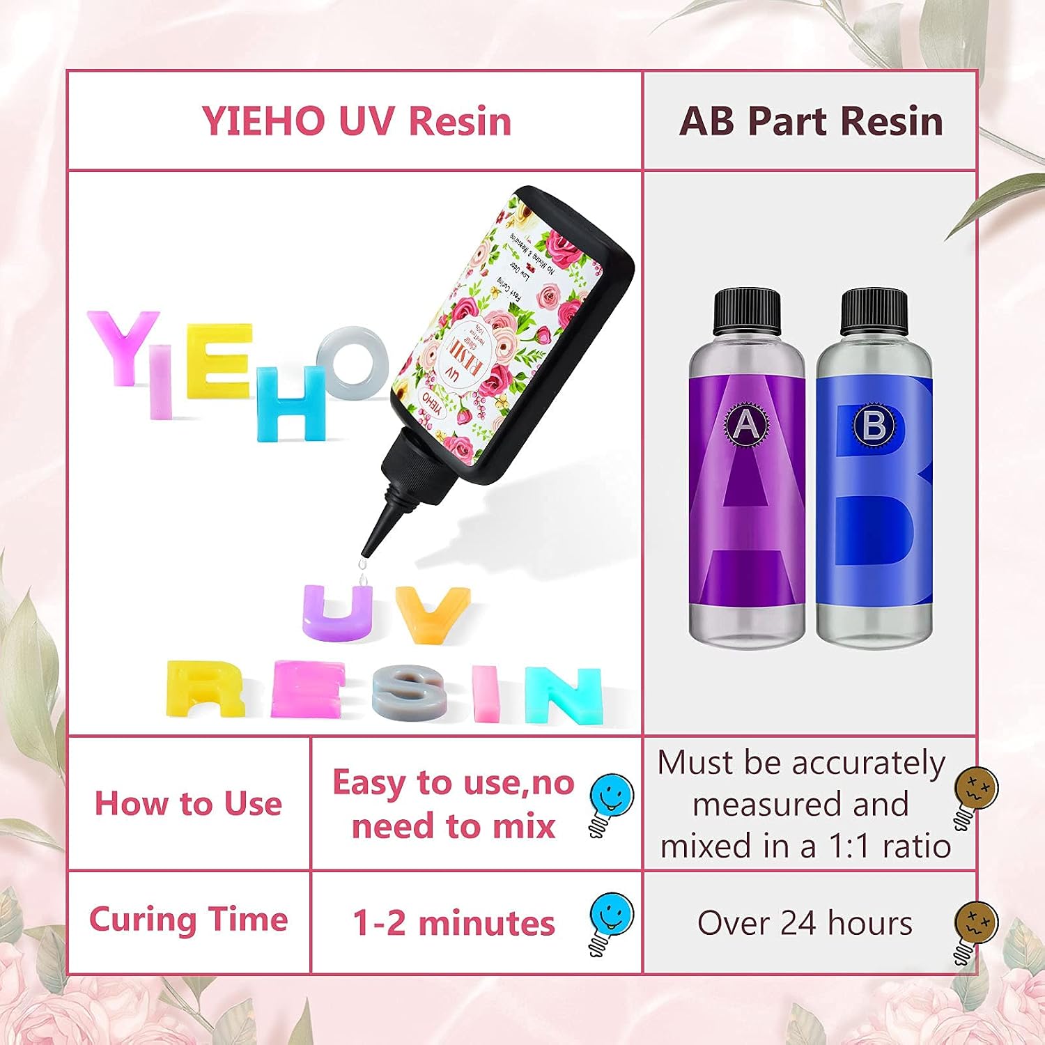 YIEHO 300g UV Resin Kit with Light-Upgraded Crystal Clear Hard UV Curing Premixed Epoxy Resin Starter Supplies for Art Craft Beginner Jewelry Making with Lamp