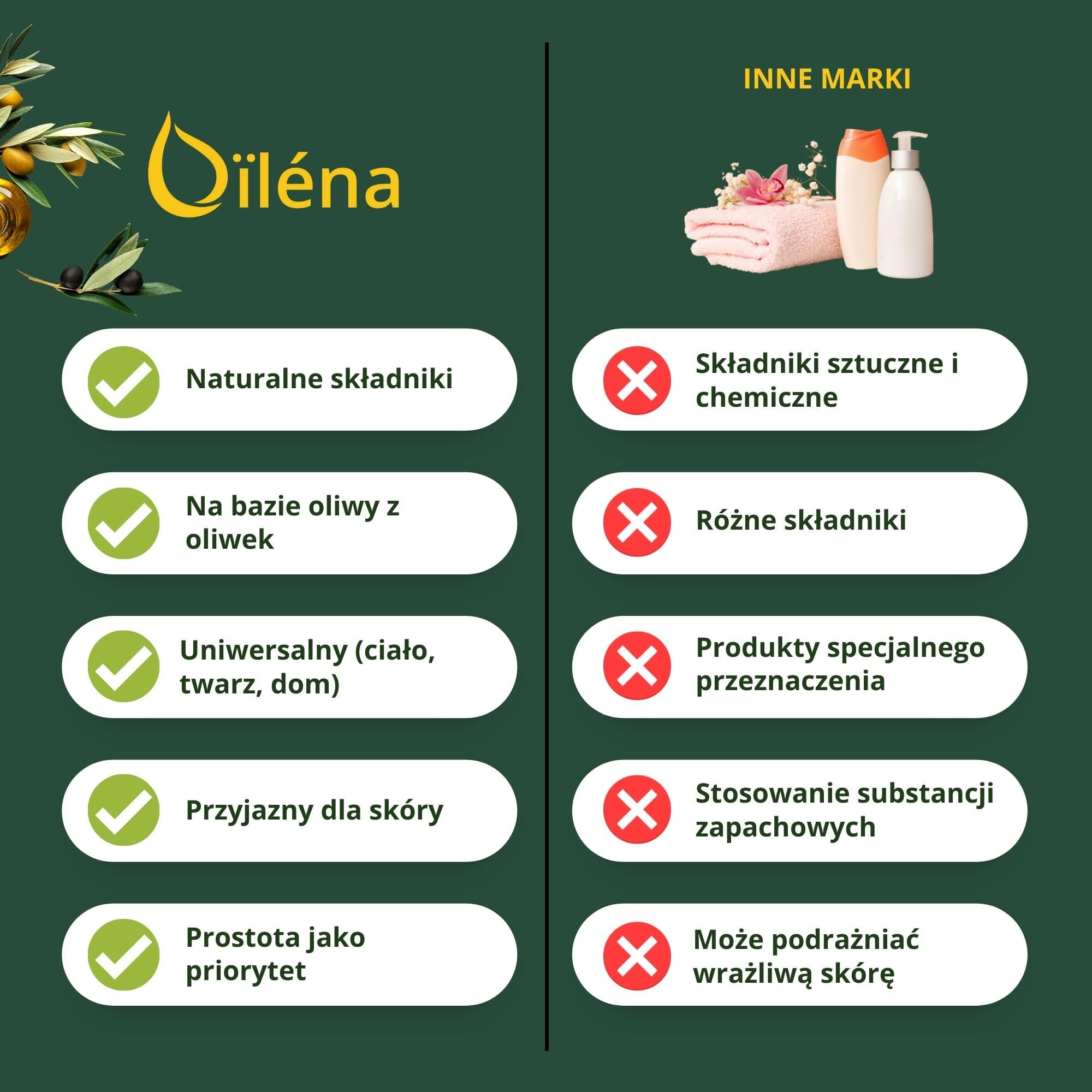 Mydło Organiczne Castile 2L | W 100% Naturalne z Oliwy z Oliwek | Wielofunkcyjne: Ciało, Włosy, Dom | Bez Siarczanów i Perfum | Nietestowane na Zwierzętach, Wegańskie