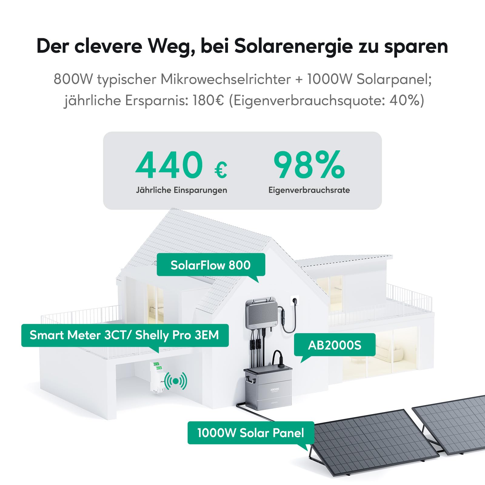 Zendure SolarFlow 800, Mikrowechselrichter für Balkonkraftwerk, 1200W Solar Eingang, 800W AC Eingang/Ausgang, Schwache Lichterzeugung, TOU, APP