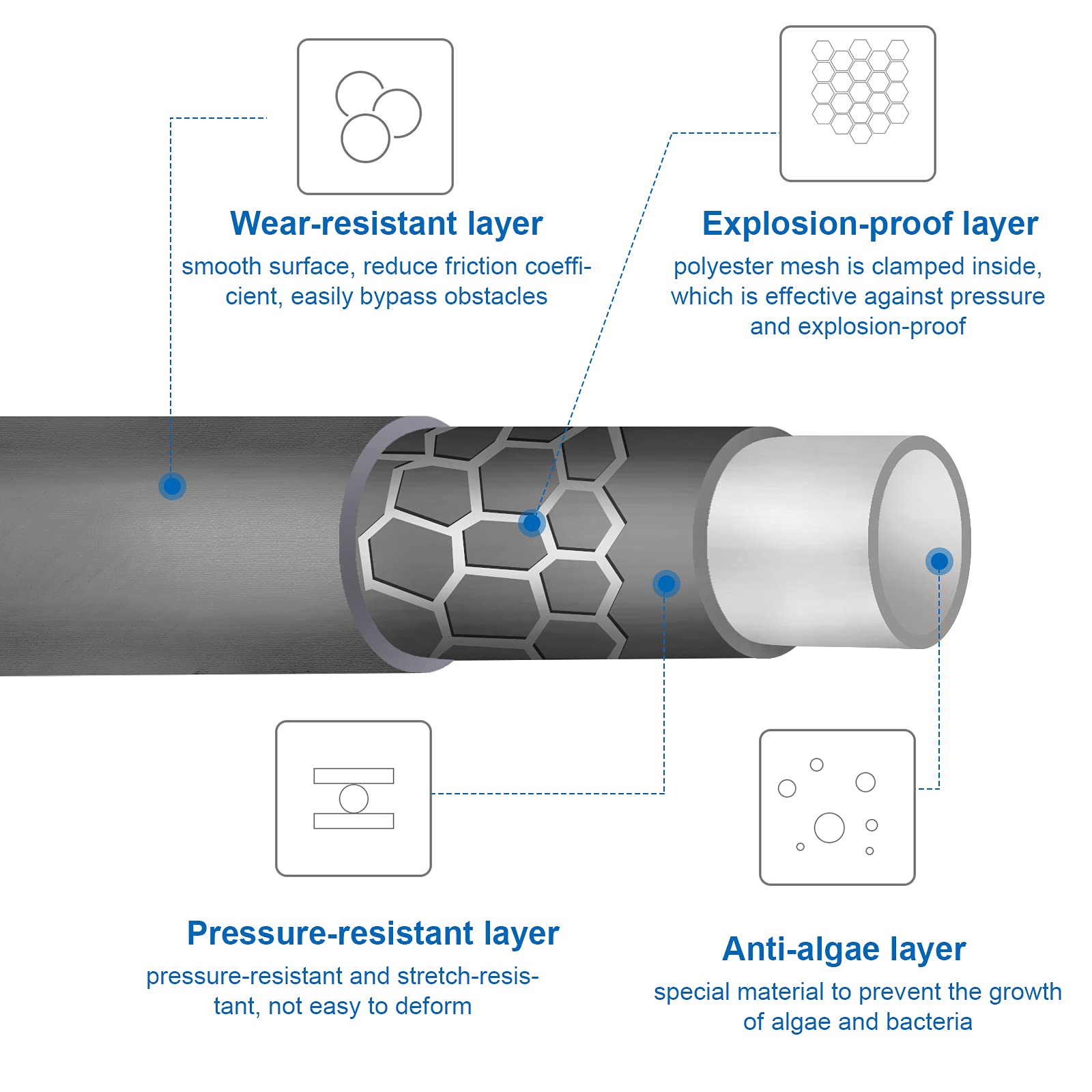 Tuyau haute pression, tuyau de nettoyage de drain de 20 m, nettoyeur de drains de 180 bar compatible avec les connexions rapides de nettoyeur haute pression