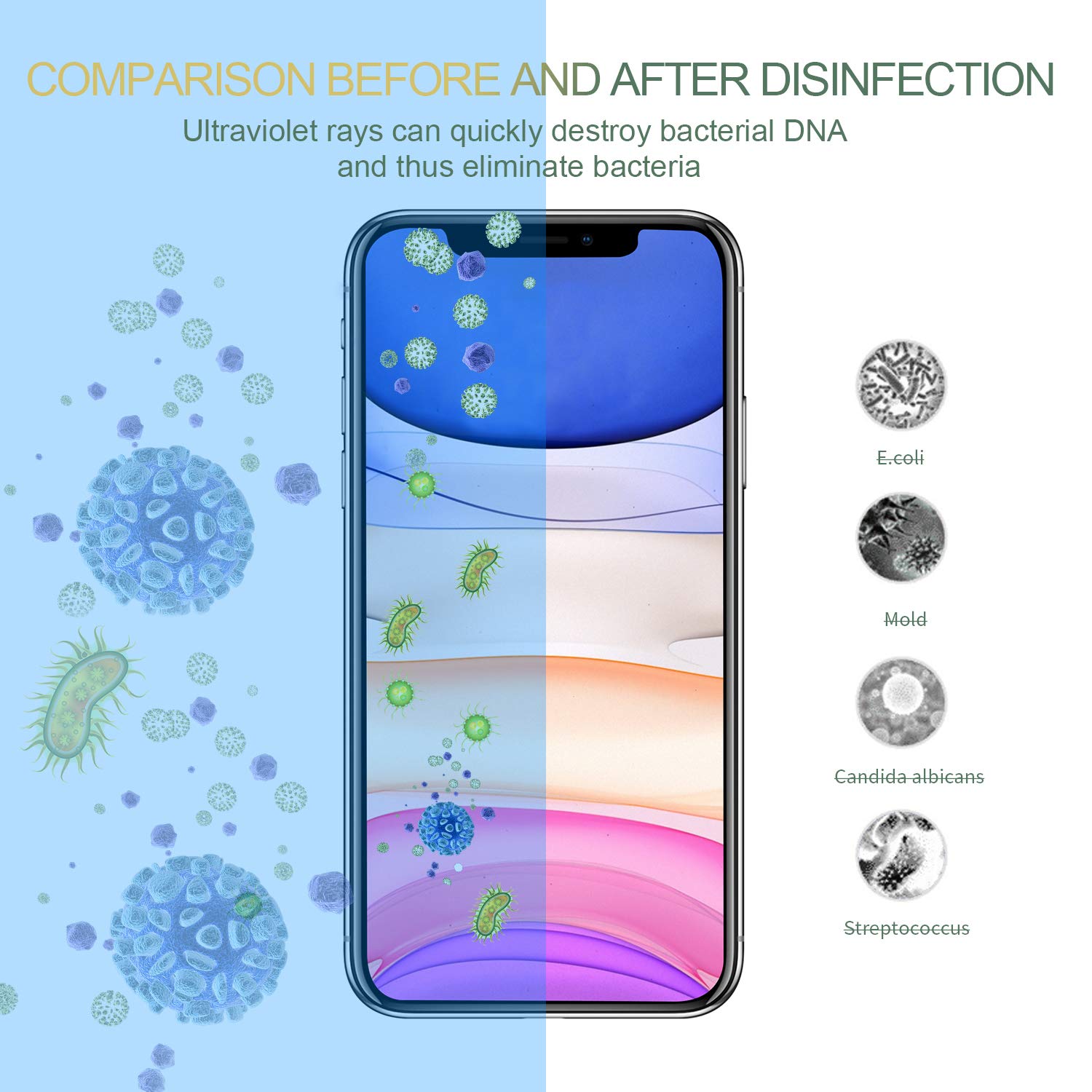 Boîte de désinfection à lumière UV, machine de désinfection portable pour téléphone de voyage, multifonction, sans fil, rechargeable avec fonction d'aromathérapie pour bijoux, masques, lunettes, clés