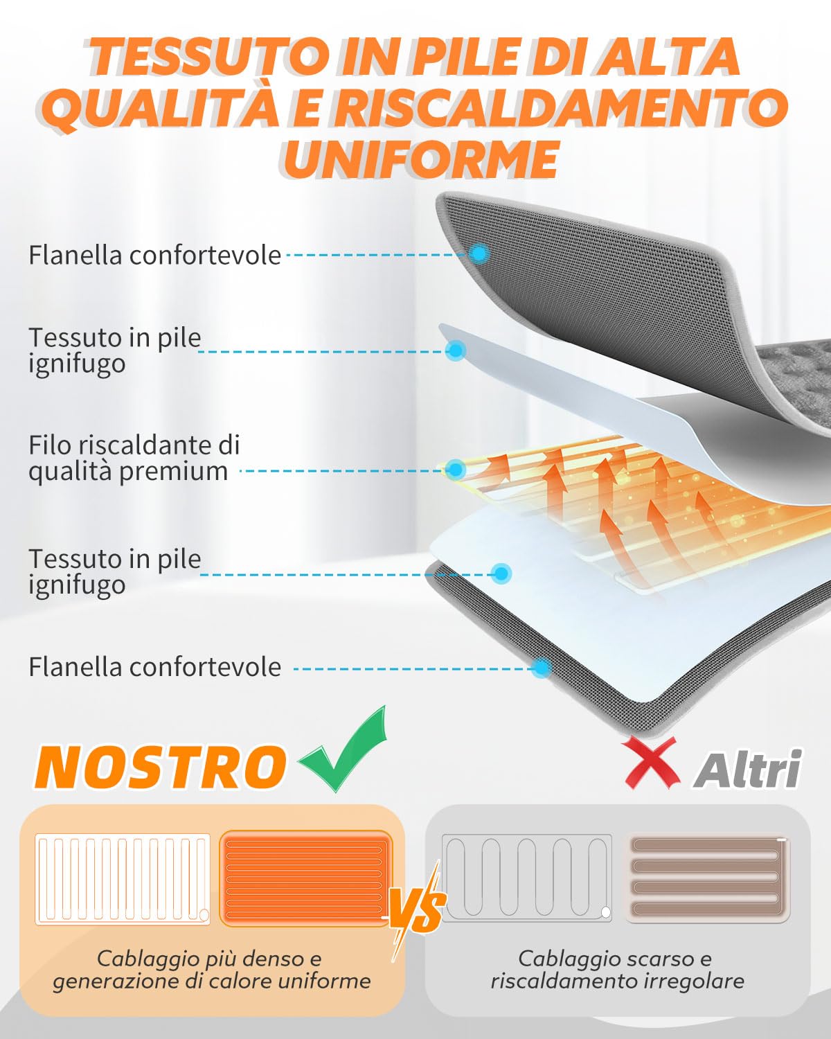 Maxesla Termoforo Elettrico con 6 Livelli di Temperatura,4 Impostazioni del Timer Cuscino Riscaldante,Termoforo Lavabile 30x60cm con Riscaldamento Rapido,Allevia il Dolore Corporeo per Schiena