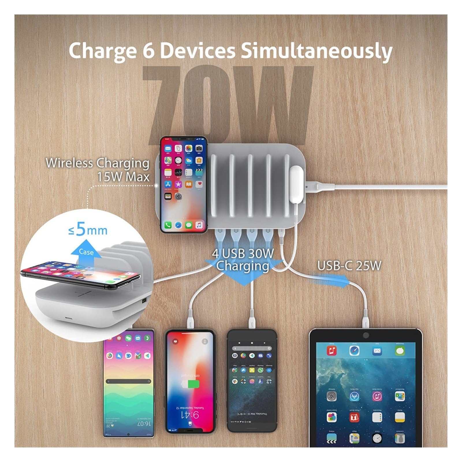 Ładowarka USB, 5-portowa stacja ładująca 70 W z bezprzewodową podkładką ładującą 15 W Port USB-C z 25 W PD3.0 dla wielu urządzeń 5 sztuk kabla mieszanego Wielofunkcyjne gniazdo USB