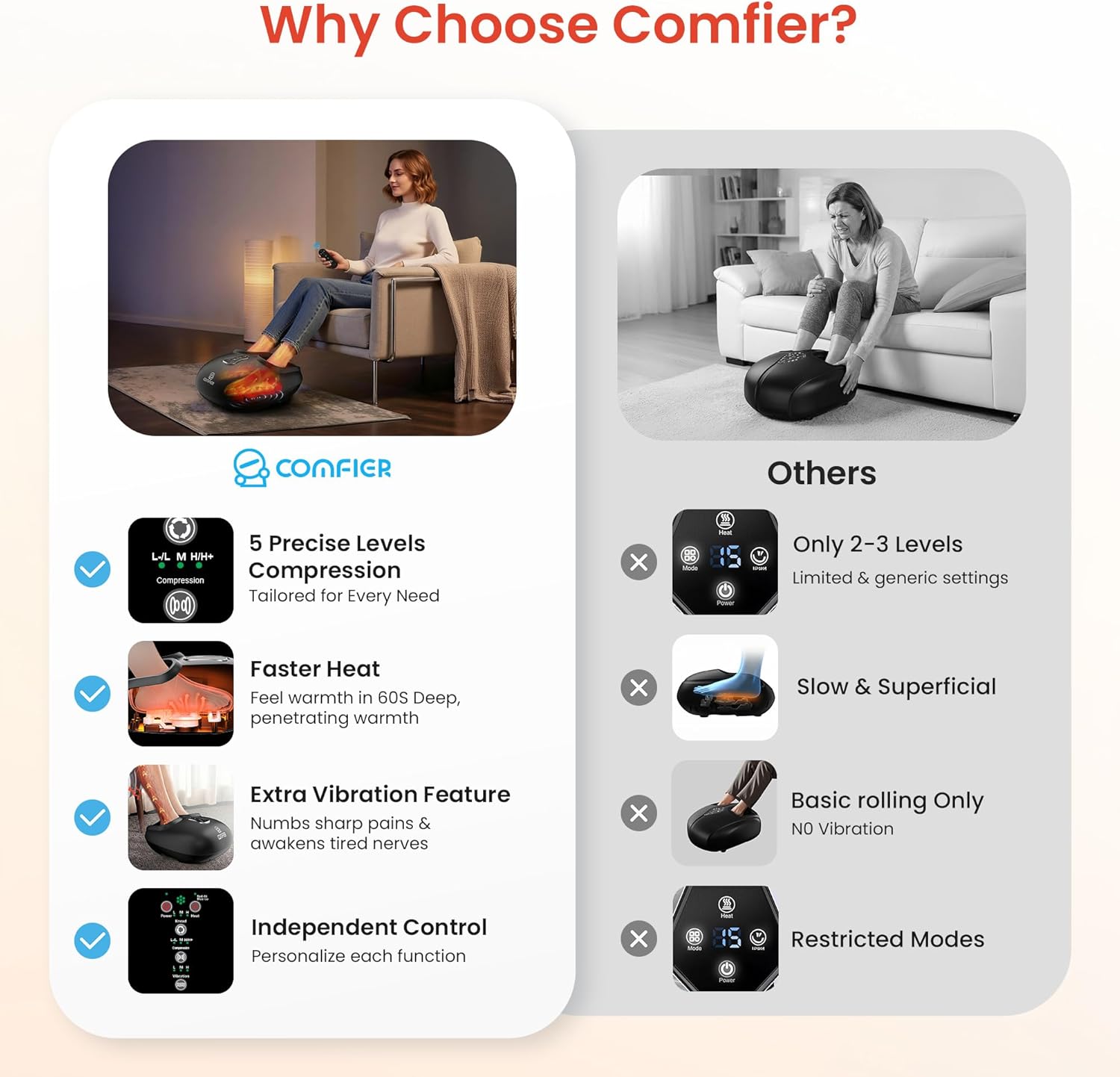 Foot Massager with Remote Control