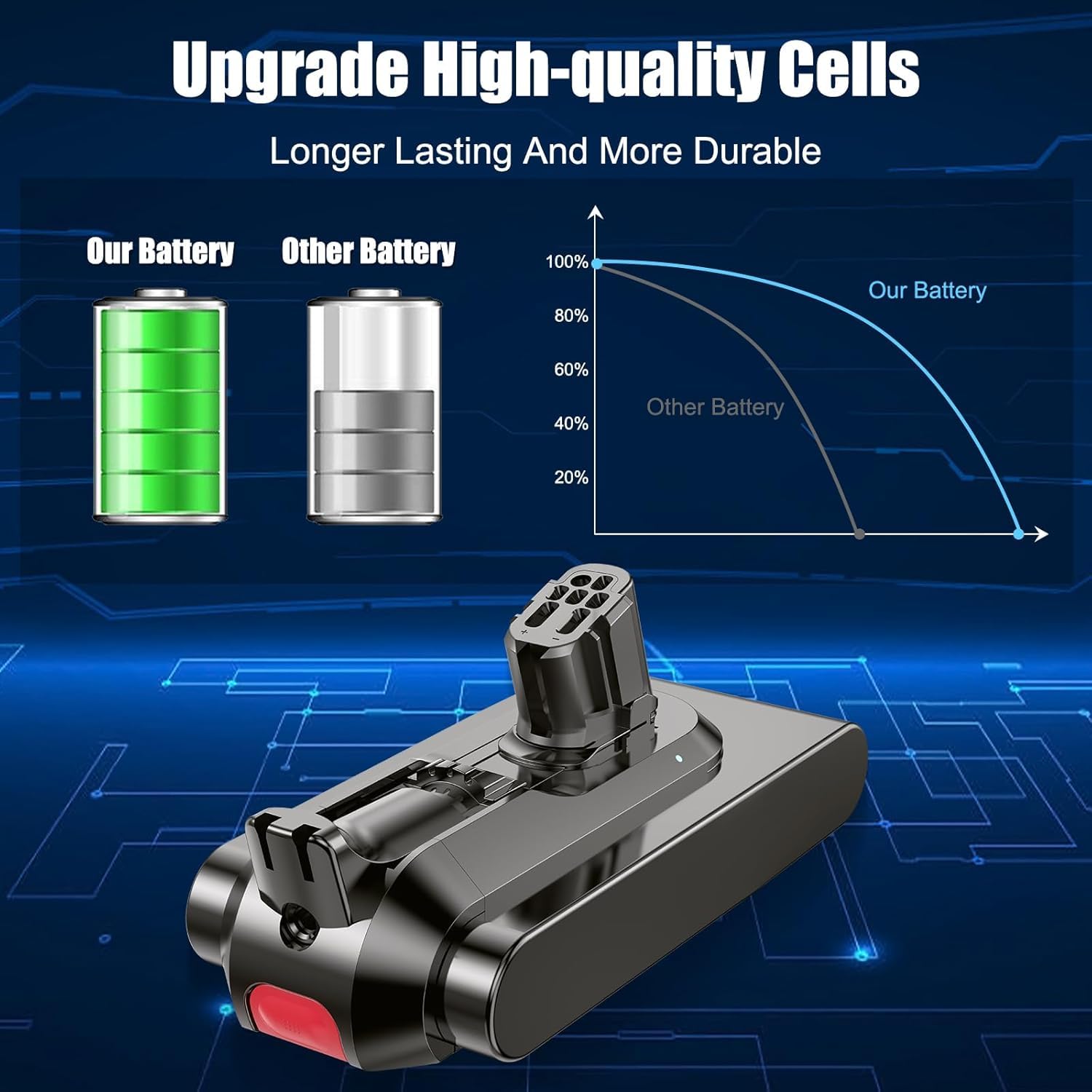 3000mAh Batterie Rechange pour Dyson V12, Batterie de Remplacement Compatible avec la série Dyson V12 Detect, SV20 SV26 SV30 SV34 SV35 SV46