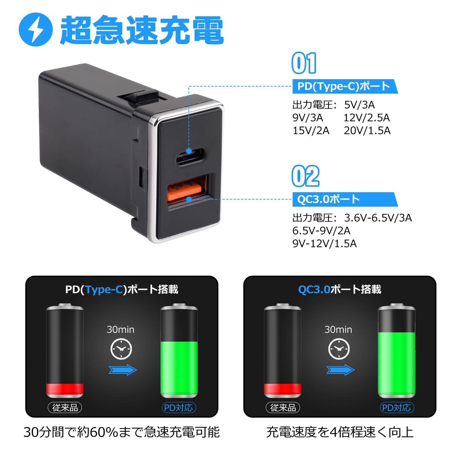 Amazon.co.jp: Jiooy トヨタ USBポート QC3.0+PD(30w) アルファード30
