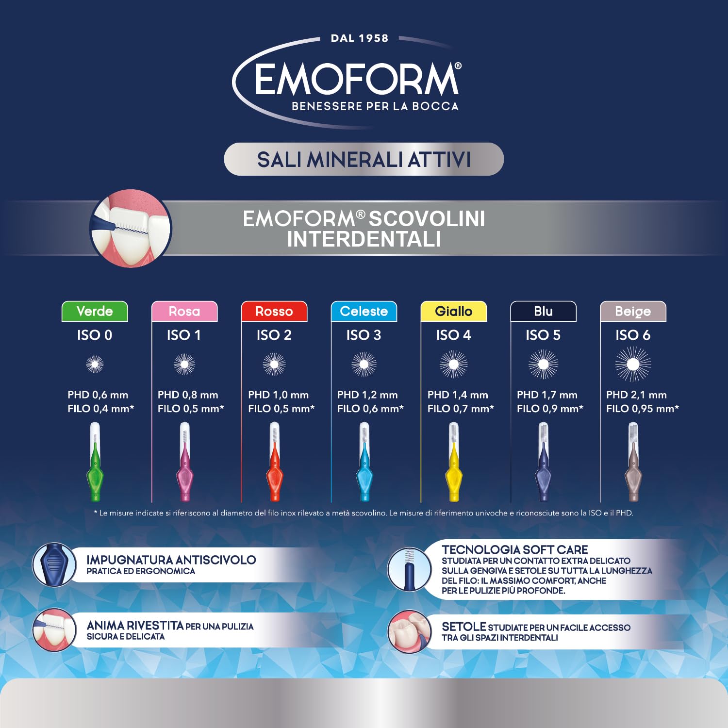 Scovolino Interdentale Emoform Rosa 6 Pz. con Tecnologia SoftCare per un Contatto Extra Delicato sulle Gengive grazie alle Setole Morbide - Impugnatura Antiscivolo con Cappuccio per l'igiene Orale