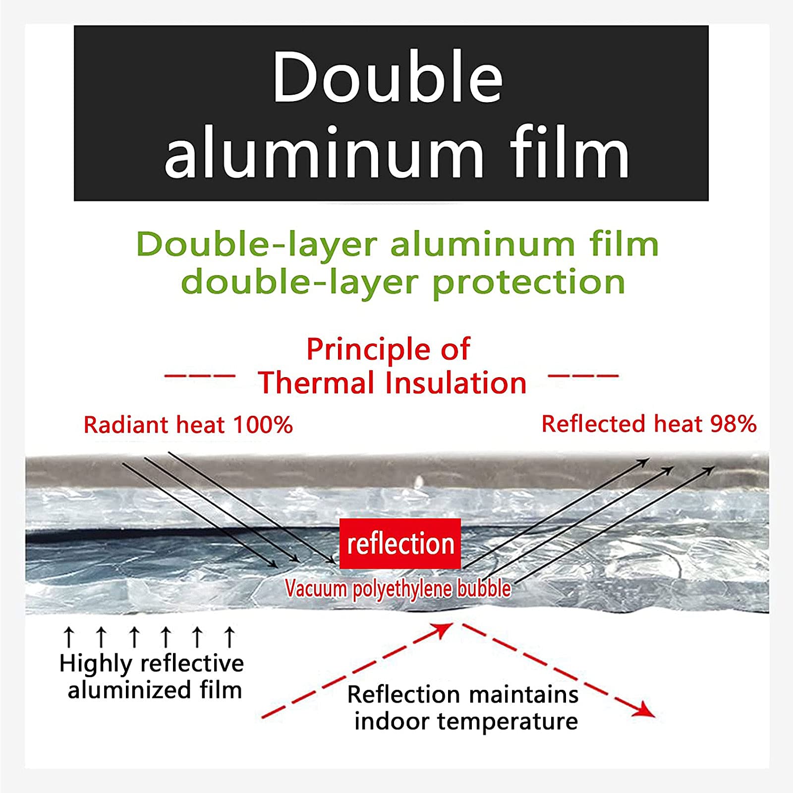 Isolante Termico Riflettente Isolamento termoriflettente Foglio isolante per termosifoni Foglio isolante per termosifoni Rotolo Foglio isolante riflettente a doppia bolla in alluminio Foglio isolante