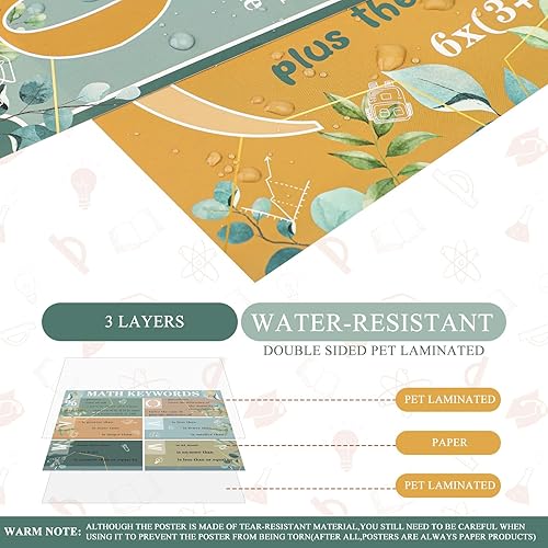 Miniatura 3 de Geyoga Juego de 15 pósteres educativos de matemáticas, palabras clave, vocabulario, suma, sustracción, multiplicación, división, pósteres para la