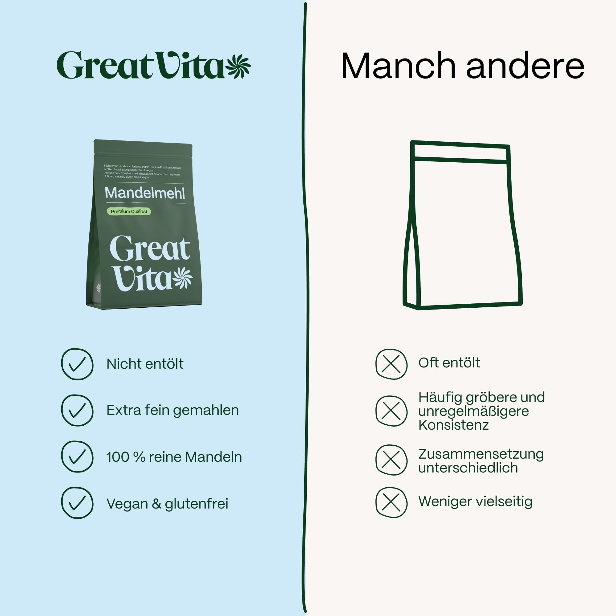 GREAT VITA Mandelmehl Blanchiert 1kg - Fein Gemahlene Mandeln, Nicht Entölt - Glutenfreies Low Carb Mehl zum Backen, Panieren & für Macarons | Vegan, Proteinreich, Naturbelassen